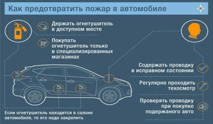 Пожарная безопасность в автомобиле..